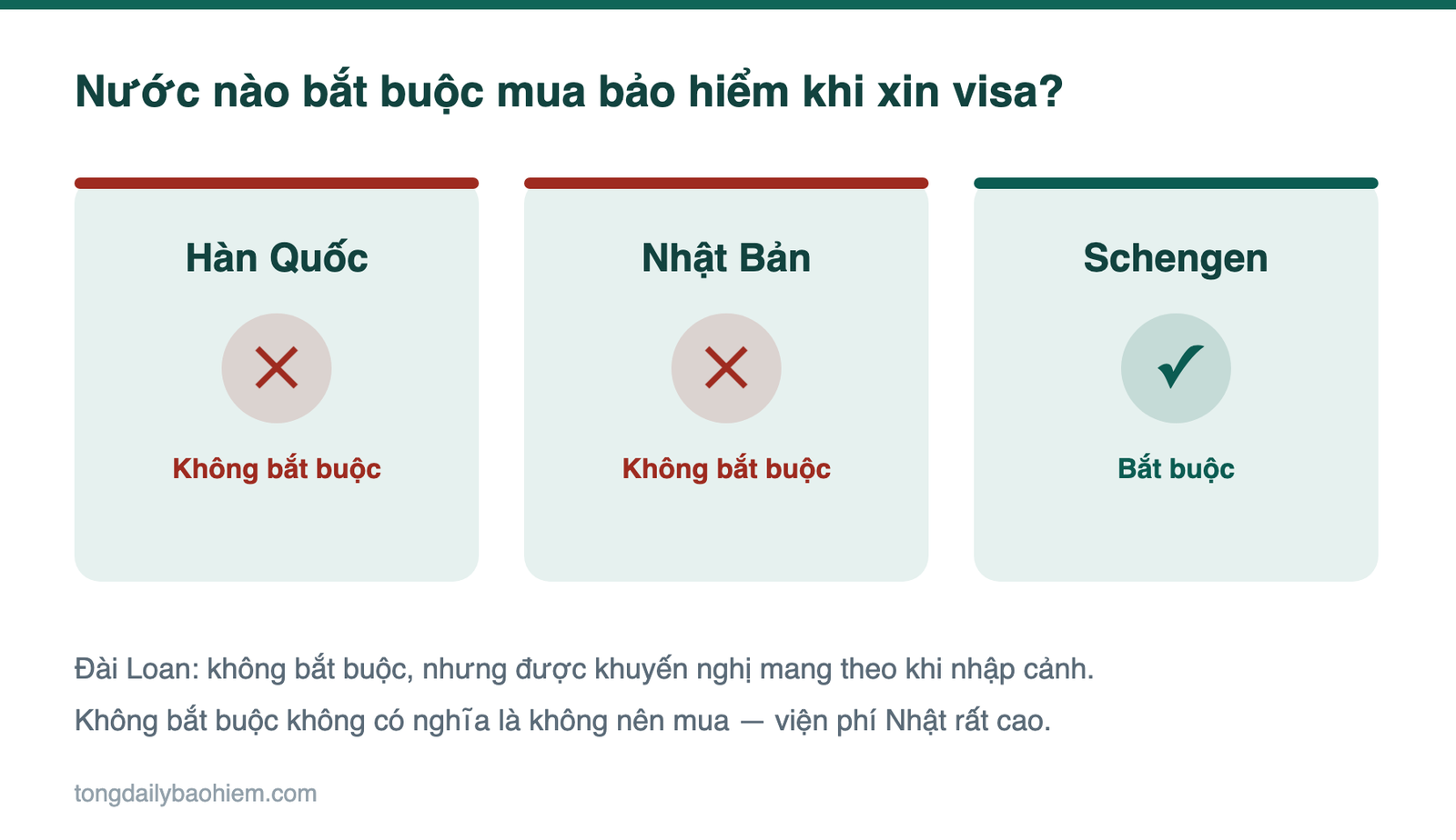 So sánh yêu cầu bảo hiểm du lịch khi xin visa Hàn Quốc, Nhật Bản và khối Schengen