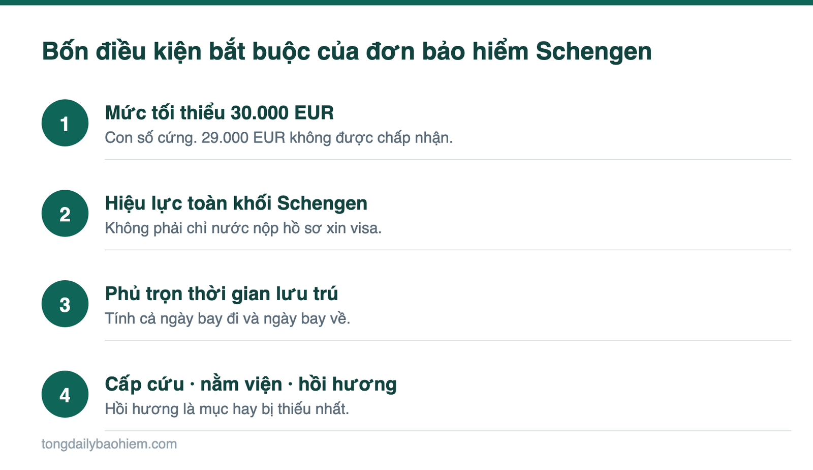 Bốn điều kiện bắt buộc của đơn bảo hiểm du lịch Schengen